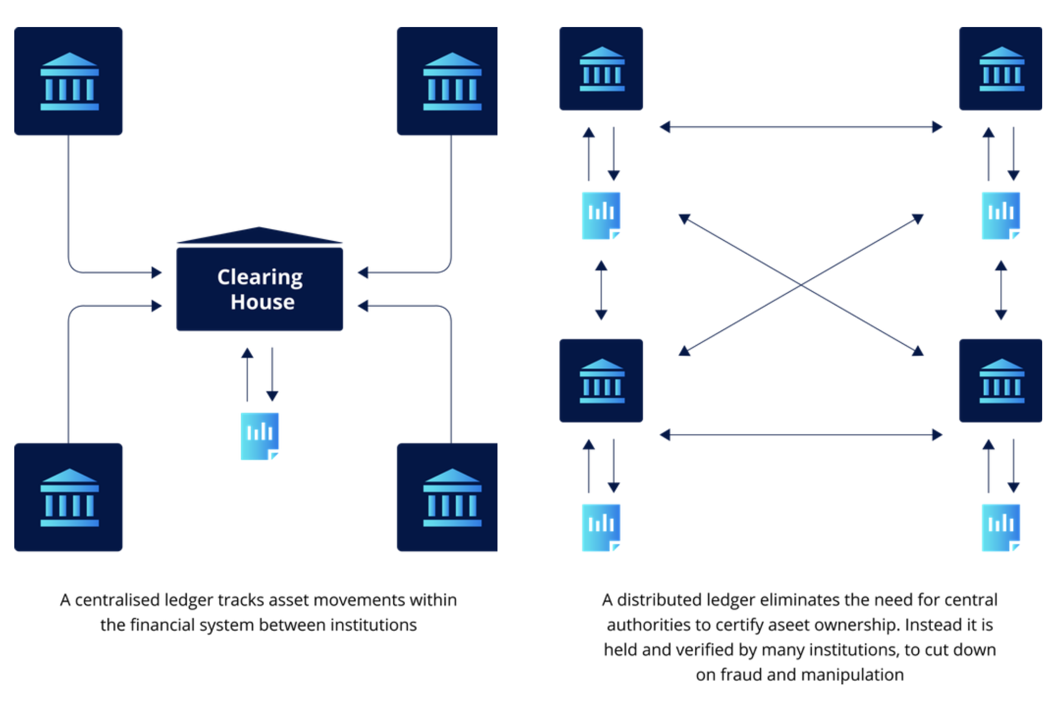 31 blockchain business ideas to capitalize on | Legalzoom