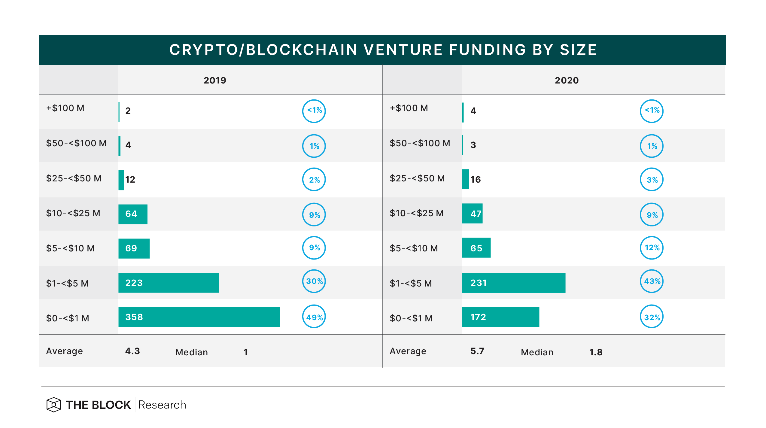 Blockchain Venture Capital Inc. (bymobile.ru) Stock Price, News, Quote & History - Yahoo Finance