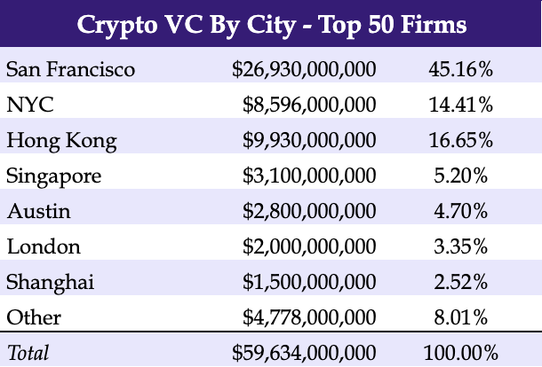 Crypto Venture Capital Funds: List of The 30 Best Crypto VC Firms