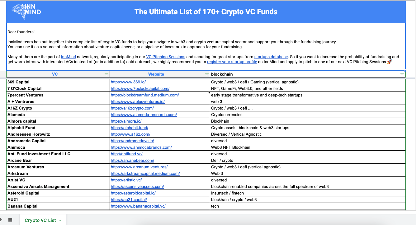 The Top 50 Crypto VC's in - Fintech Schweiz Digital Finance News - FintechNewsCH