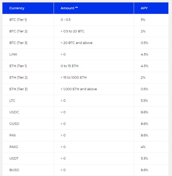 Crypto Compound Interest Calculator - APY Staking