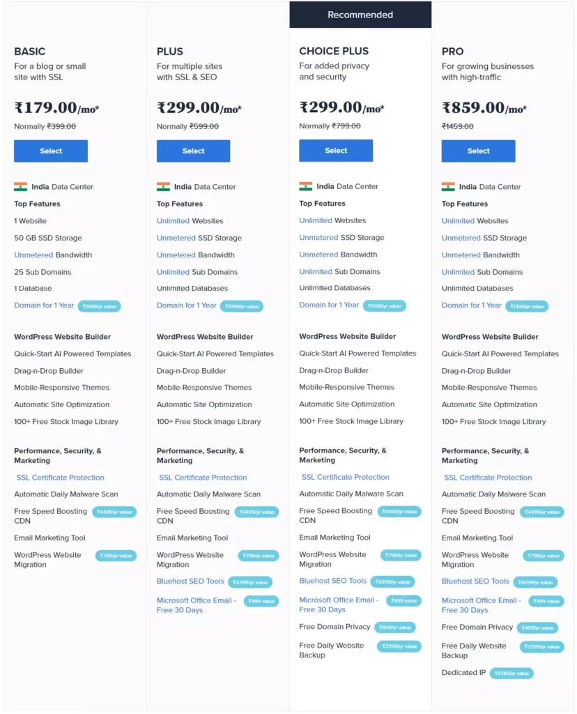 Bluehost India vs. bymobile.ru: Which One Should You Choose? • GigaPress