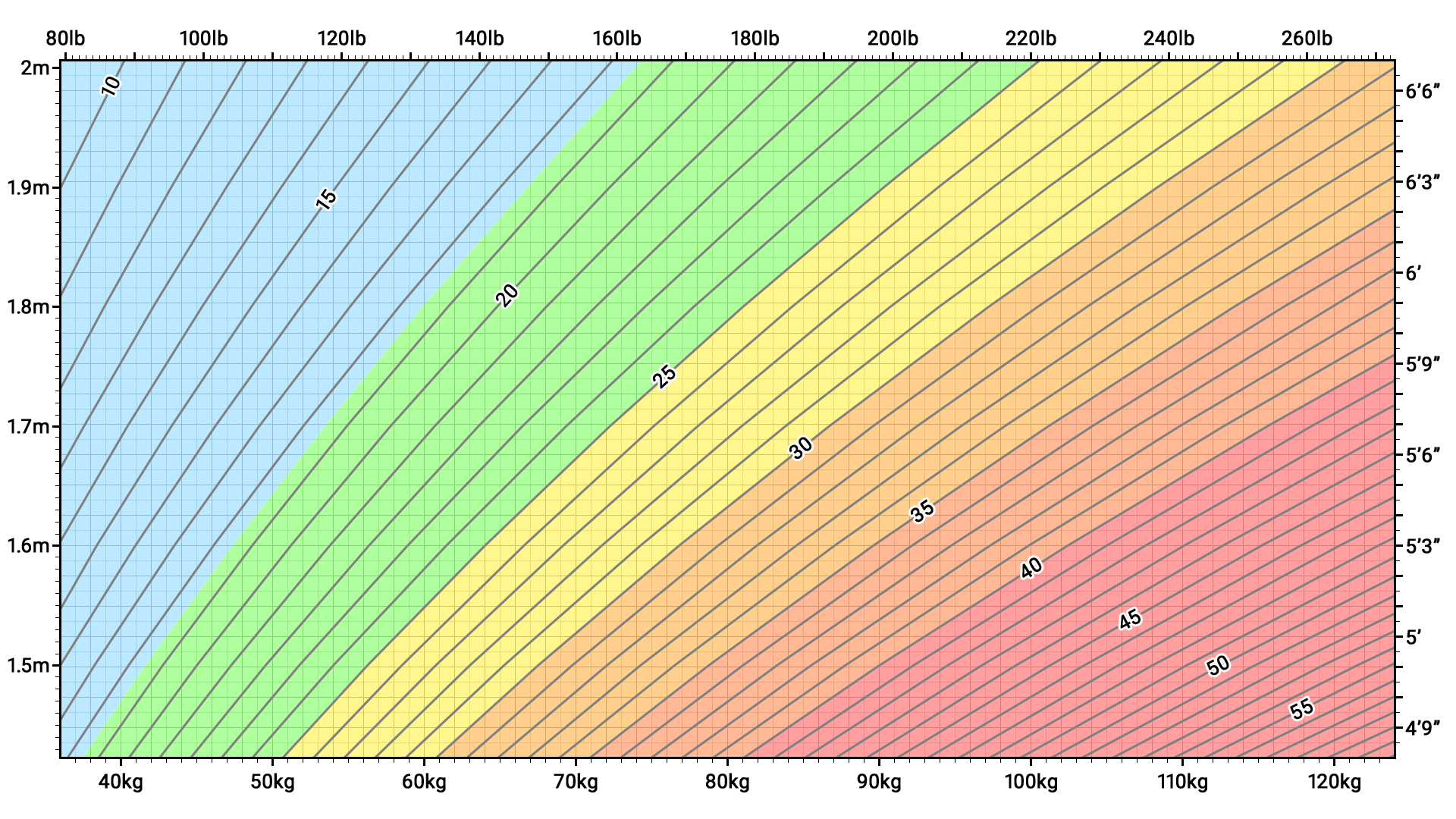 BMI healthy weight calculator - Hebden Bridge Group Practice