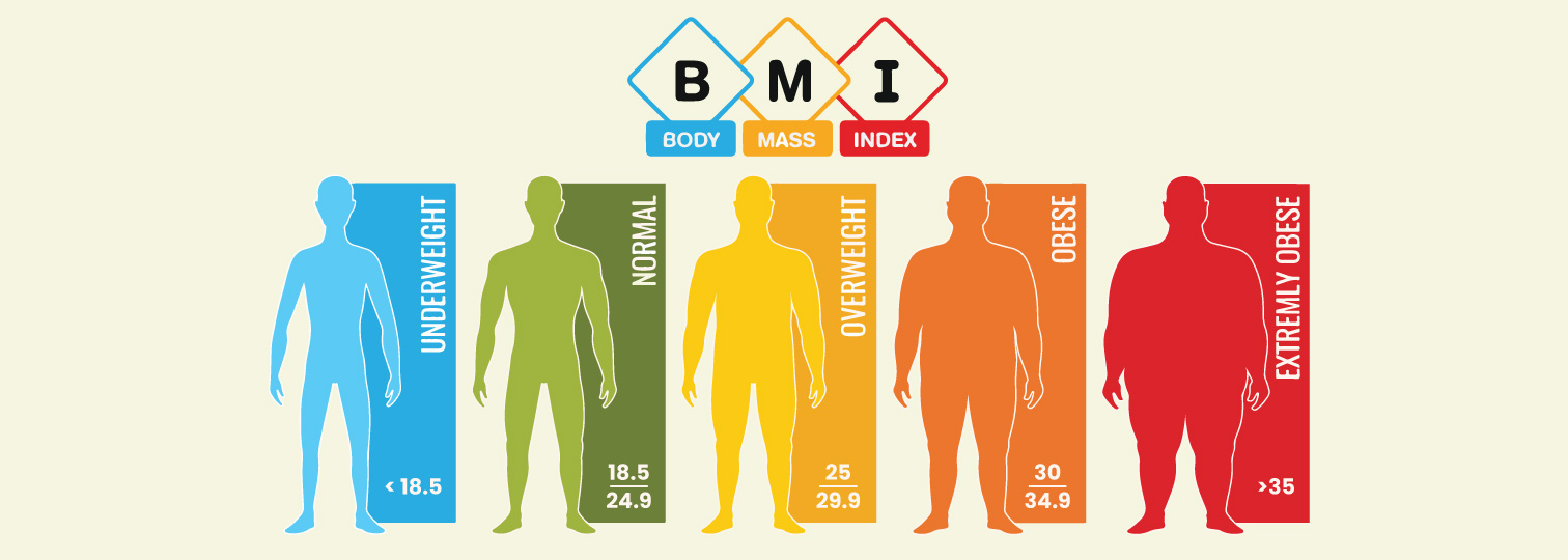 Body Mass Index (BMI)