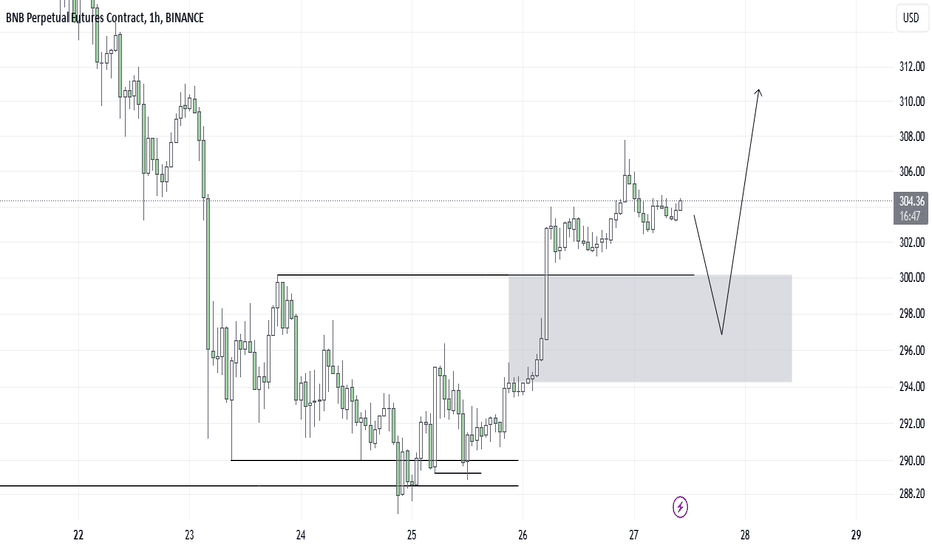 BNB price today, BNB to USD live price, marketcap and chart | CoinMarketCap