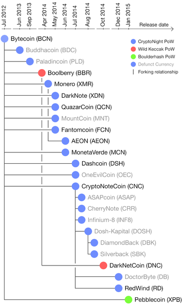 Boolberry miner - Crypto Mining Blog