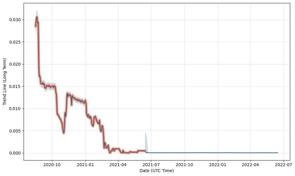 BOX Token Price Prediction , , - Is BOX a good investment?