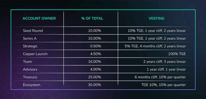 BreederDAO (BREED) live coin price, charts, markets & liquidity