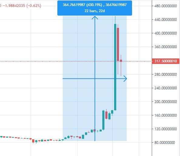 BITCOIN SV PRICE PREDICTION TOMORROW, WEEK AND MONTH