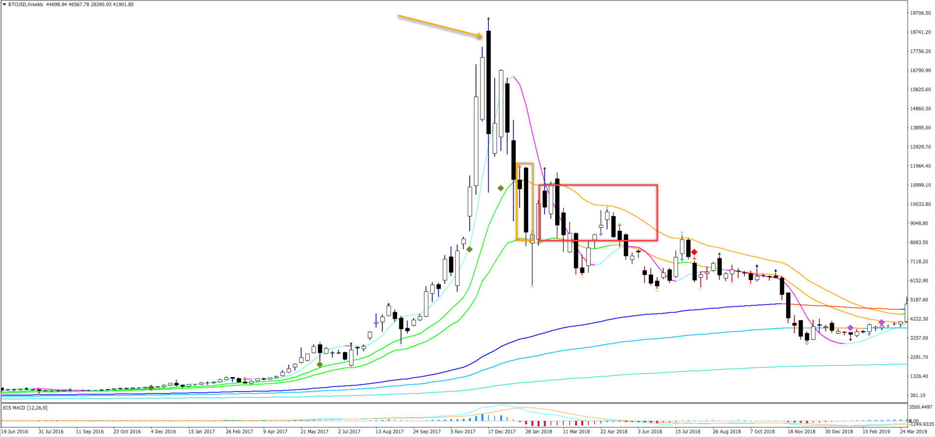 Bitcoin Price Dataset () | Kaggle