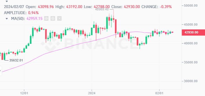 Live Bitcoin Price: BTC USD Chart - CryptoPurview