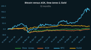 ASX to BTC Price today: Live rate ASX Capital in Bitcoin