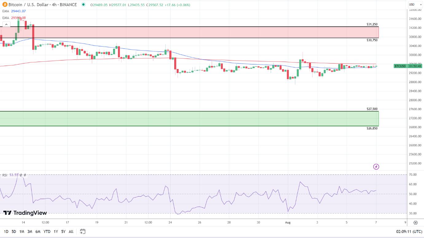 BTC Health Limited (ASX:BTC) Share Price News | The Motley Fool Australia