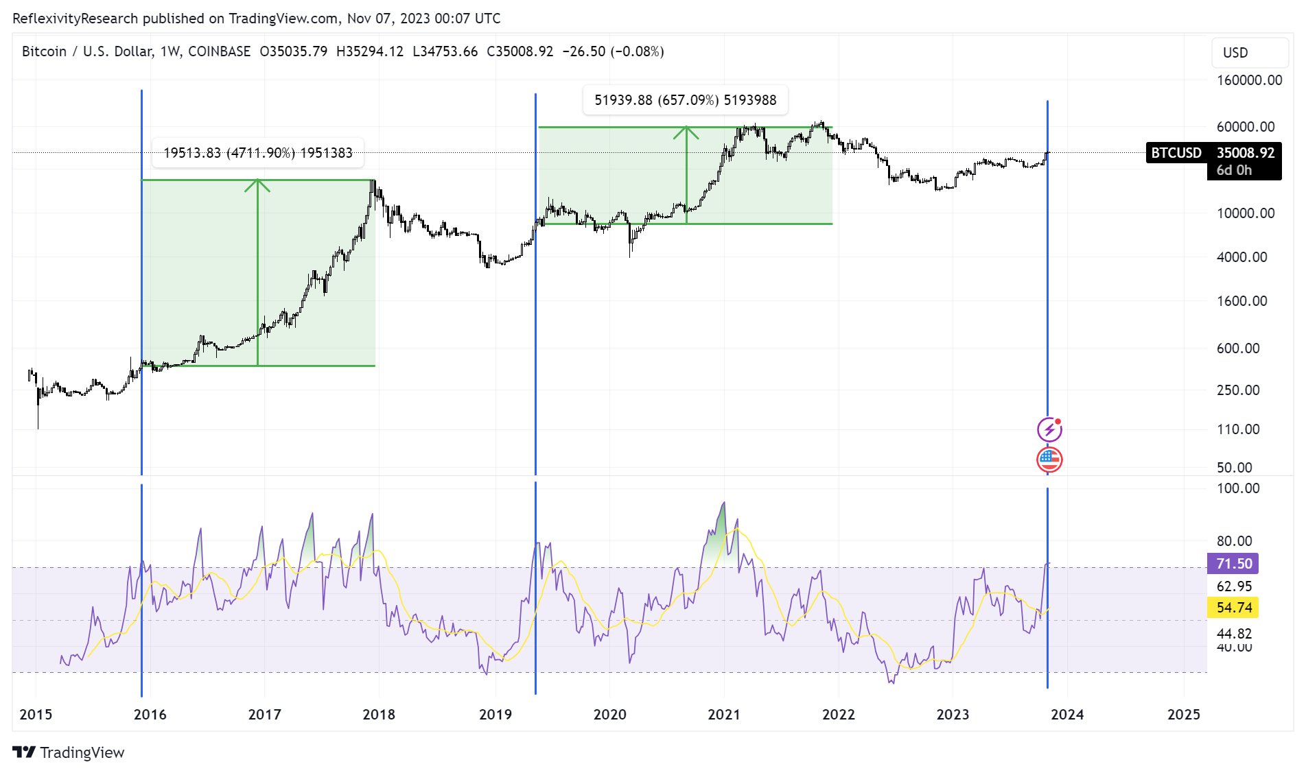 Bitcoin USD (BTC-USD) Price, Value, News & History - Yahoo Finance