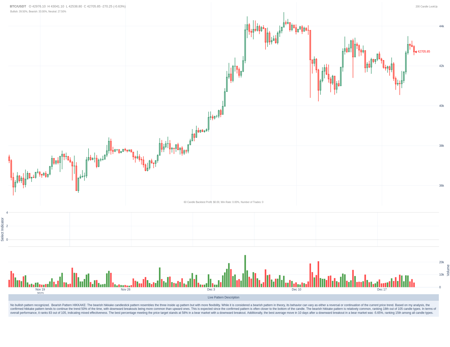 Swap DASH to BTC | Dash to Bitcoin Crypto Exchange | SwapSpace