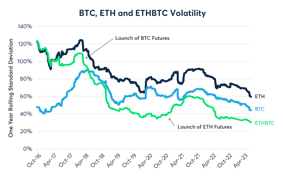 Ethereum vs. Bitcoin - Updated Chart | Longtermtrends