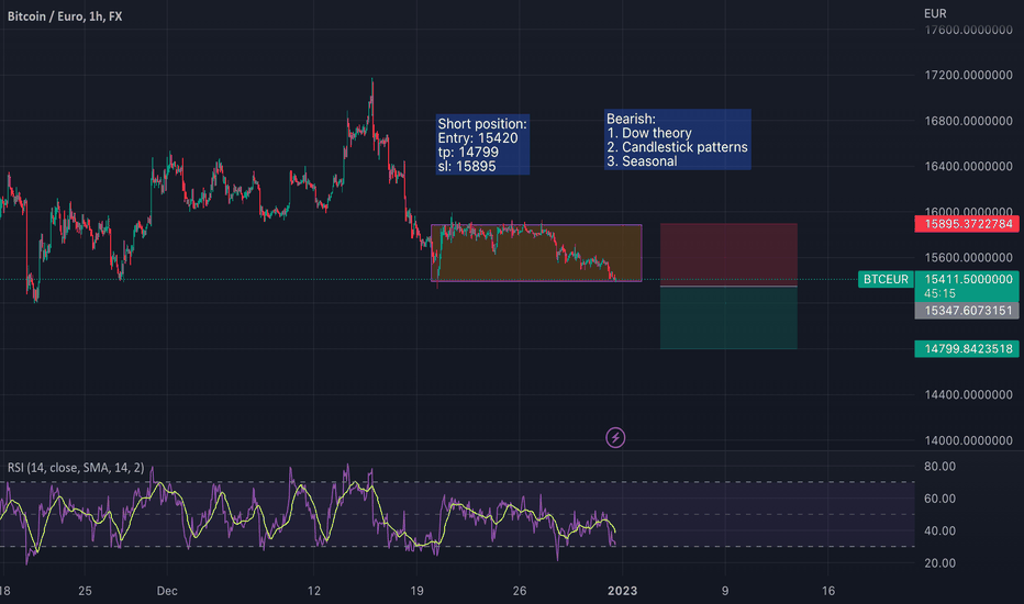 Weekly Bitcoin / Euro (BTCEUR) Technical Analysis and Forecasts - Forecast City