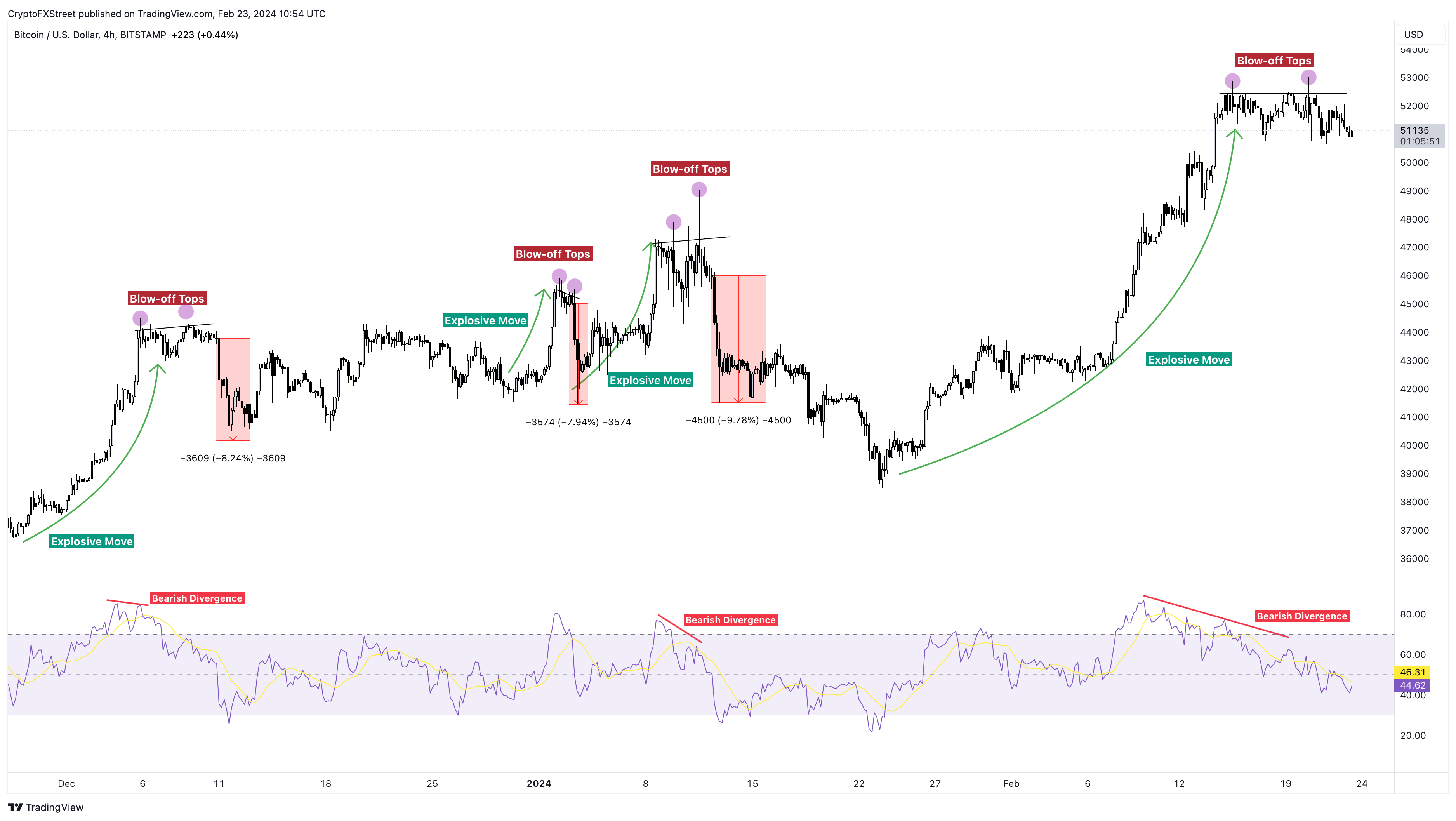 BTCEUR | Bitcoin EUR Overview | MarketWatch