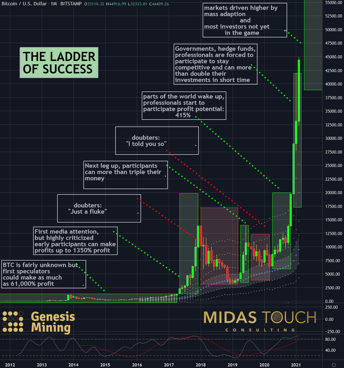 BTCUSD | CoinDesk Bitcoin Price Index (XBX) Overview | MarketWatch