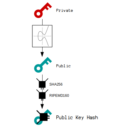 Block hashing algorithm - Bitcoin Wiki