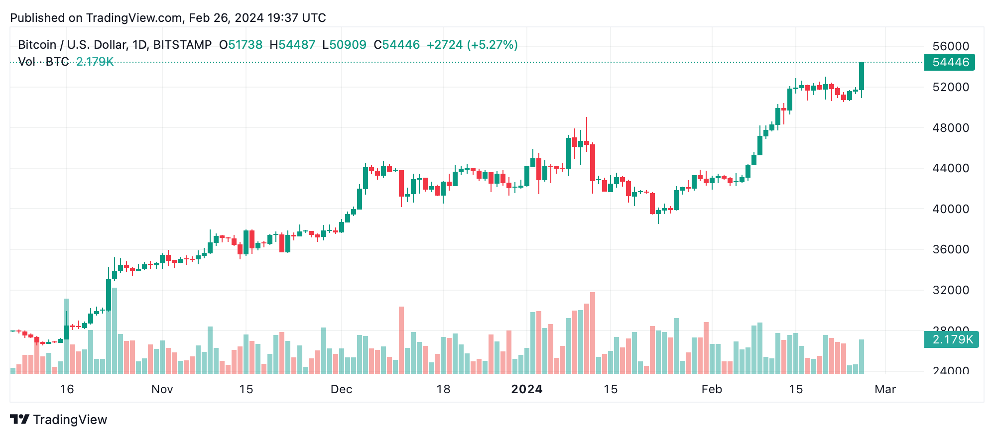 Bitcoin price today, BTC to USD live price, marketcap and chart | CoinMarketCap