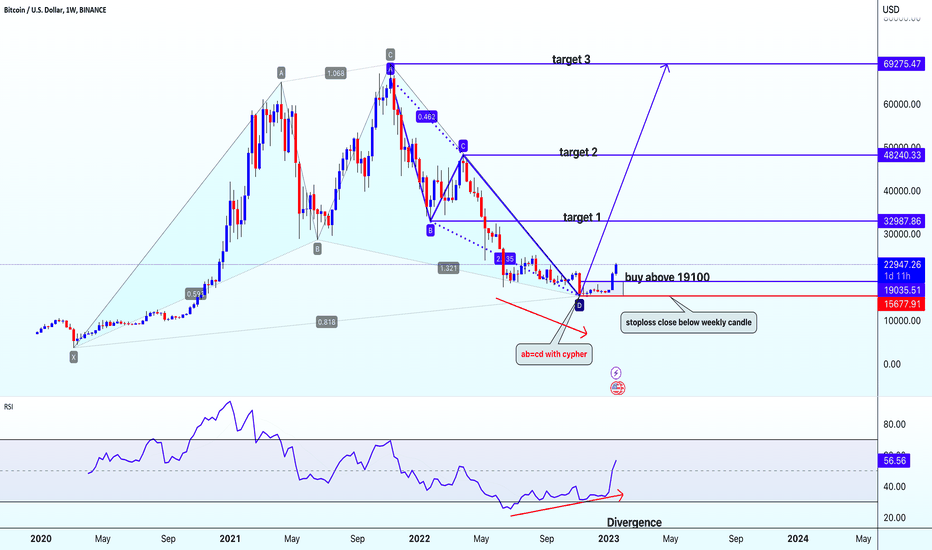 Bitcoin USD (BTC-USD) Price, Value, News & History - Yahoo Finance