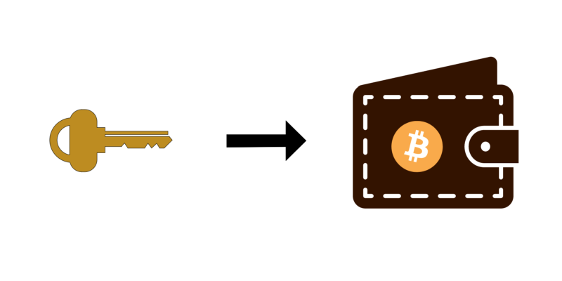 Wallets — Bitcoin