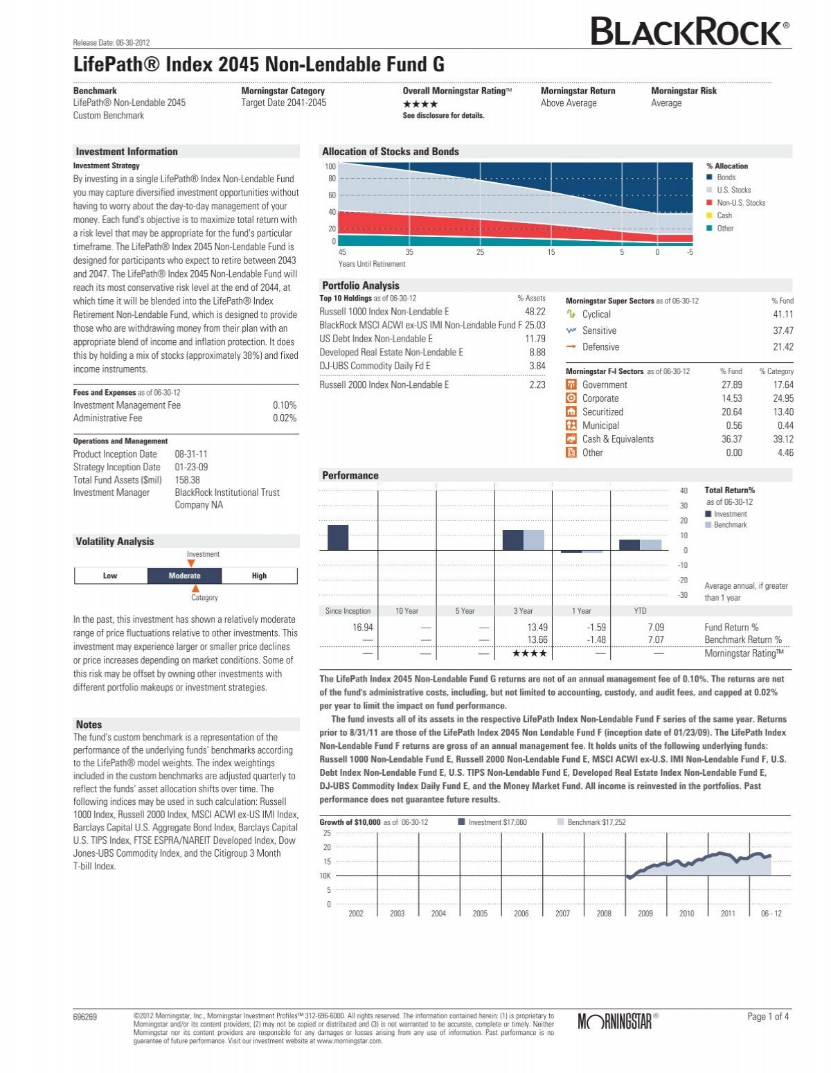 BLACKROCK LIFEPATH® INDEX FUND O | Markets Insider