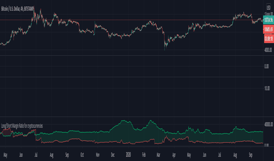 Page 4 Long-short — Indicators and Signals — TradingView — India