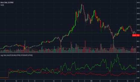 long short ratio — Indicator by realgainzy — TradingView