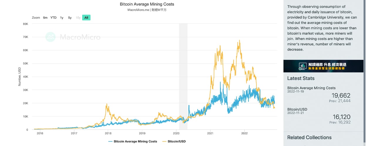 Is Bitcoin Mining Profitable?