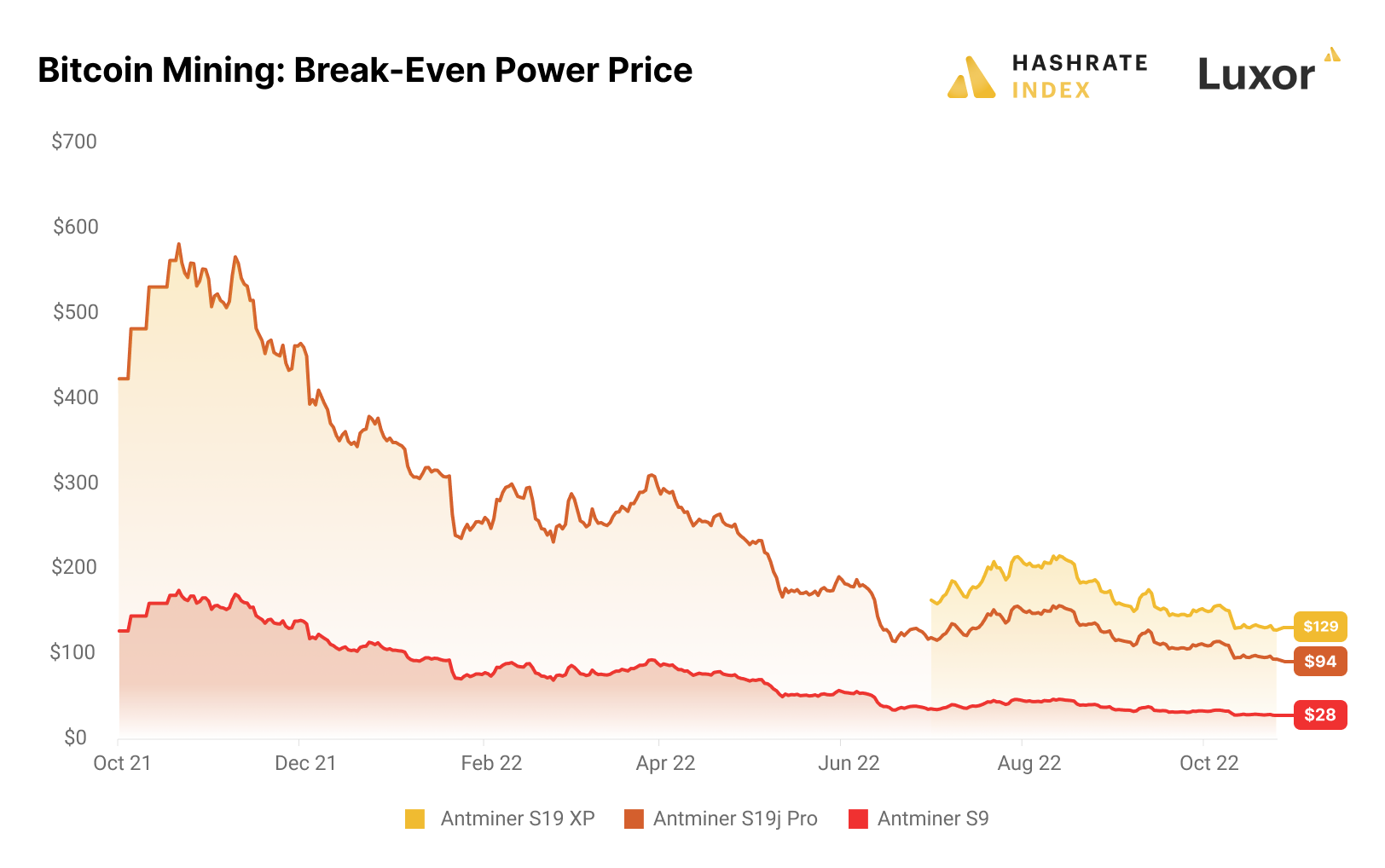 Is Bitcoin Mining Profitable?