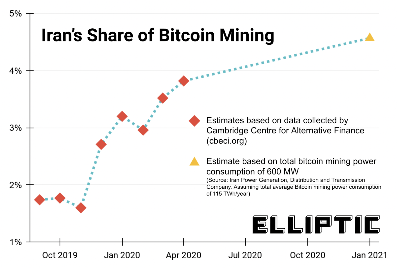 16 Best Cloud Mining Platforms 