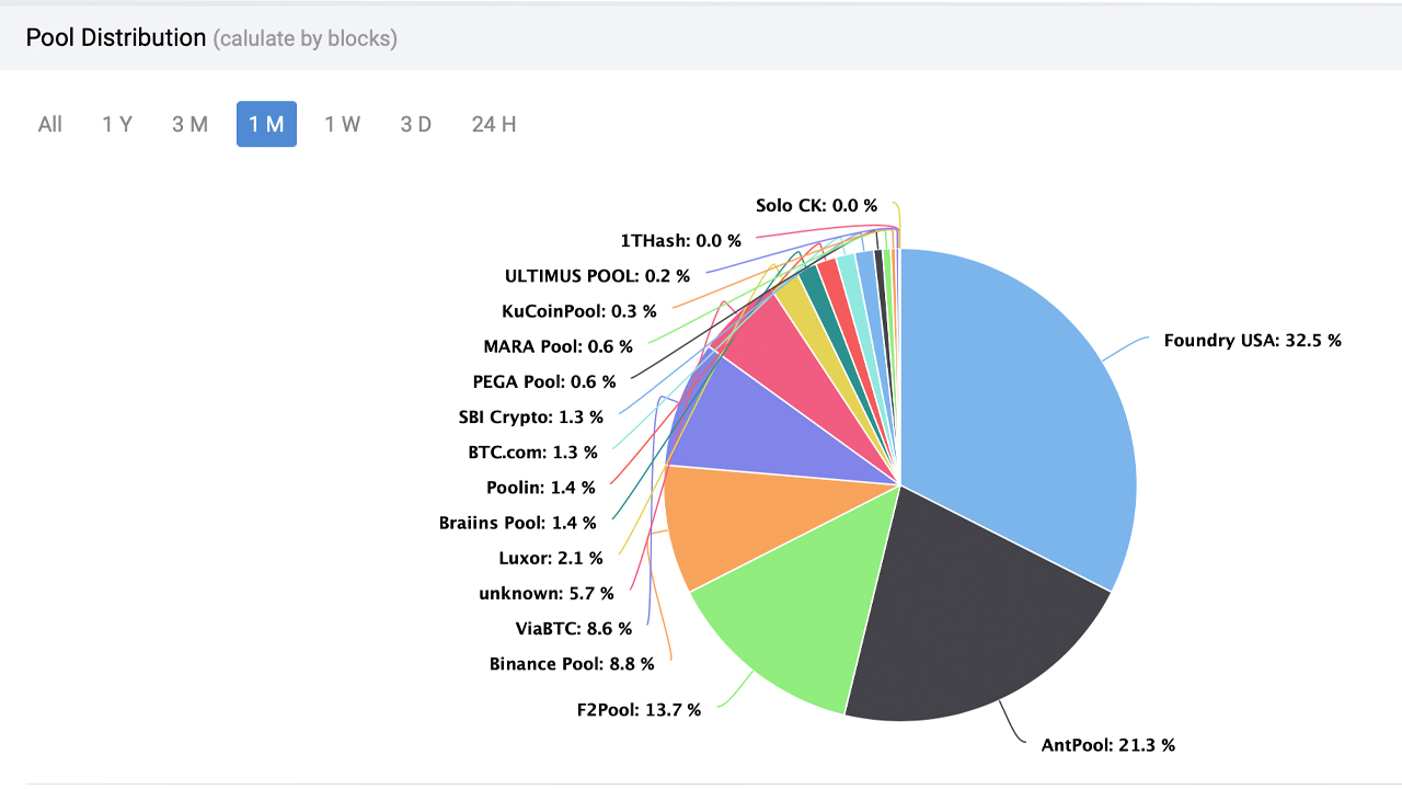 61 Bitcoin Energy Consumption Statistics ()