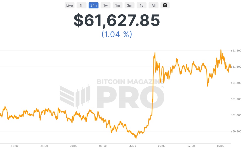 Bitcoin Price (BTC), Market Cap, Price Today & Chart History - Blockworks