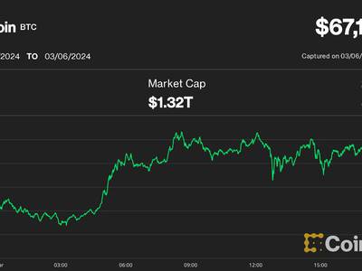 bitcoin (BTC) Price, Chart & News | Crypto prices & trends on MEXC