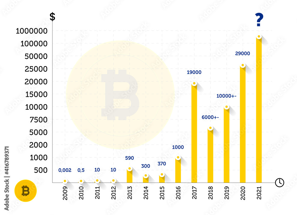 QoD: In , 2 pizzas for 10k Bitcoin ($30). How much today? - Blog