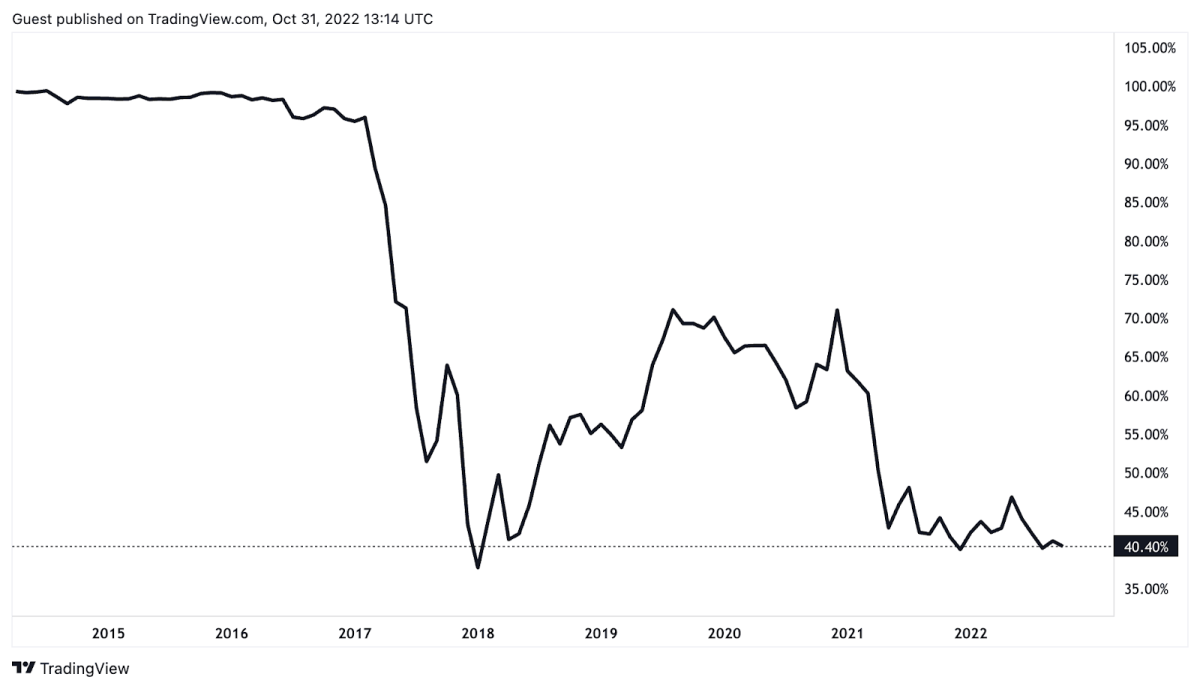 Crypto News: Why Is Bitcoin's Price Rising?