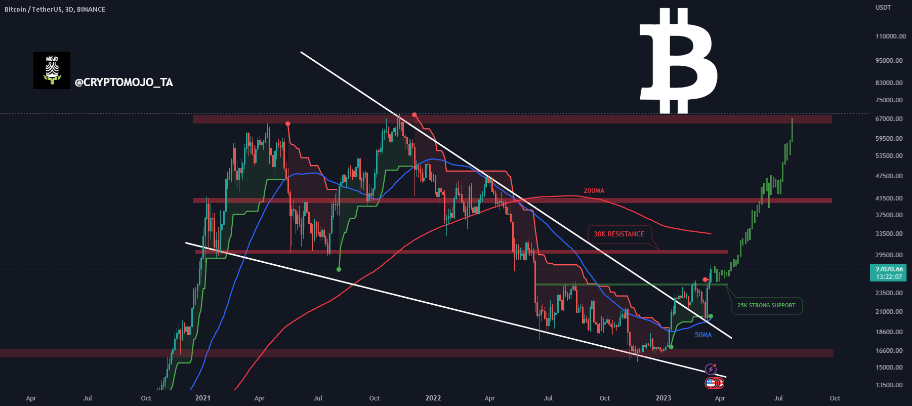 XBT — Bitcoin to US Dollar Index Price Chart — TradingView