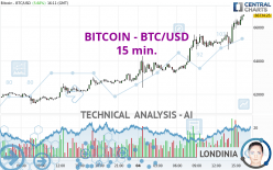 BTCUSD - Bitcoin - USD Cryptocurrency Price - bymobile.ru