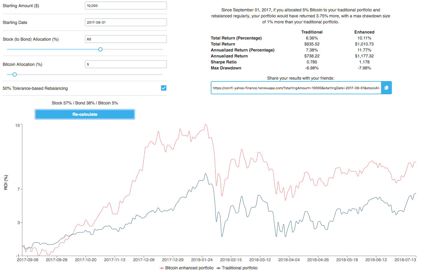 Dollar Cost Averaging Bitcoin - dcaBTC