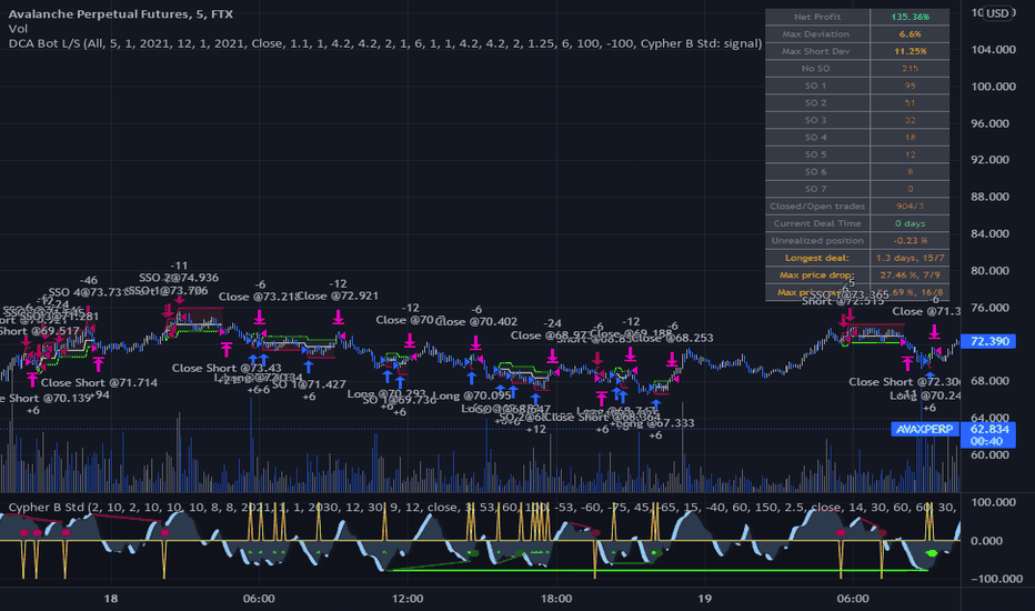 Bitfinex Longs vs. Shorts — Indicator by oh92 — TradingView