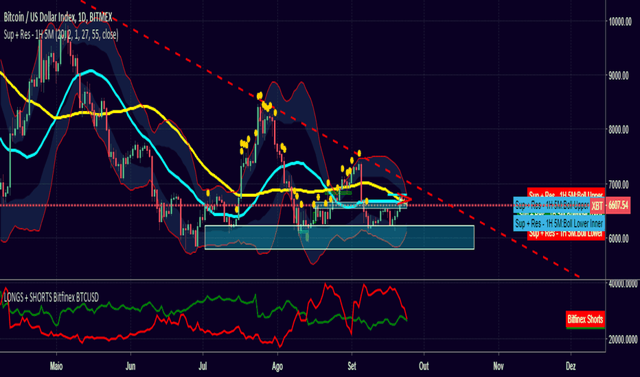 Close Position: Definition, How It Works in Trading, and Example