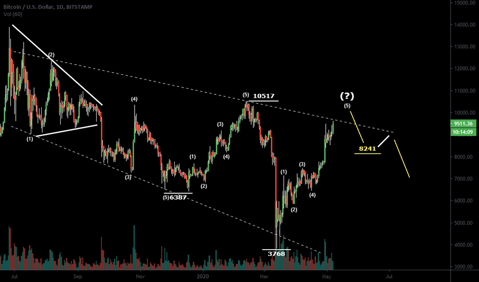 Swing Trading Crypto - How to do?