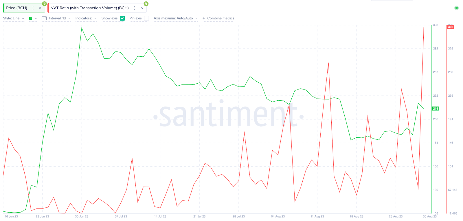 BCH-USD vs. BTC-USD — ETF comparison tool | PortfoliosLab