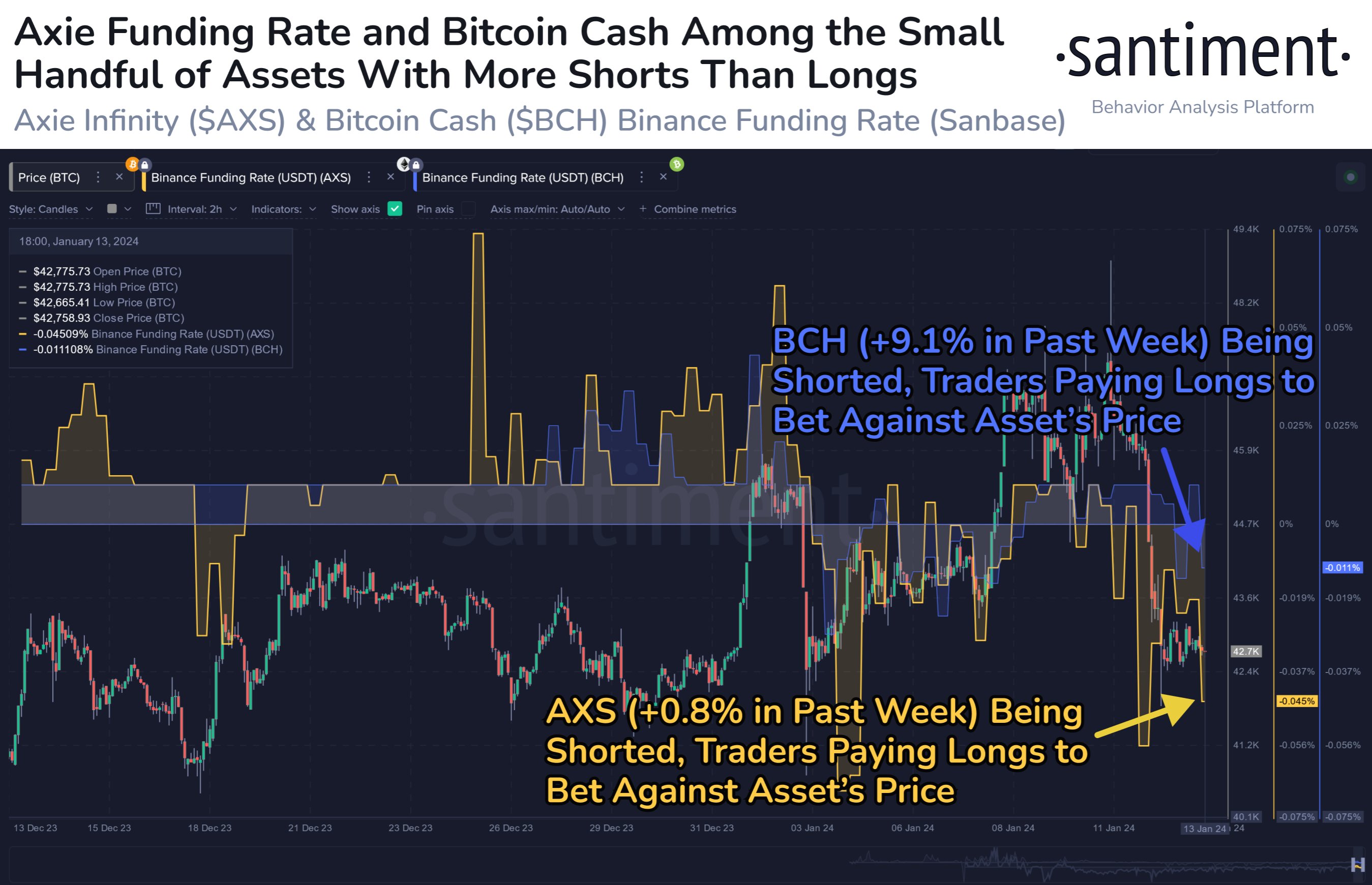 BCHBTC Charts and Quotes — TradingView