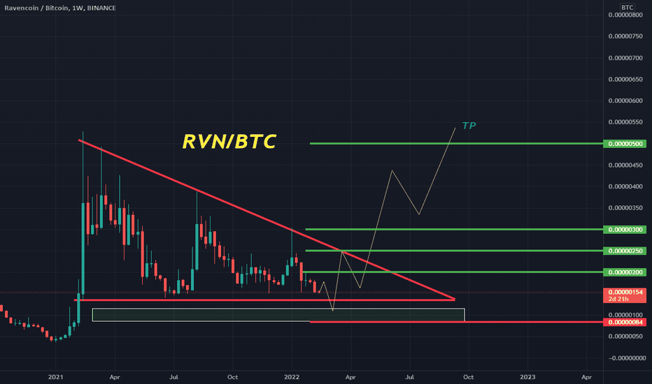 BTC to RVN Exchange | Convert Bitcoin to Ravencoin on SimpleSwap