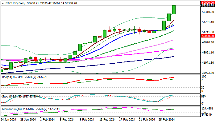 BTCUSD - Bitcoin - USD Cryptocurrency Price - bymobile.ru