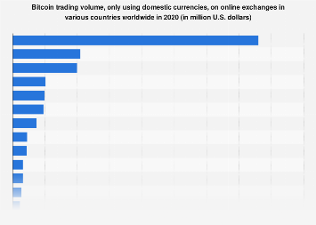 Bitcoin Trading Volume Chart - Bitcoin Visuals