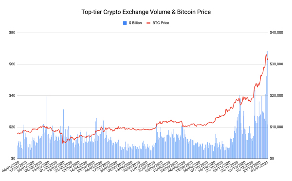 Bitcoin USD (BTC-USD) Price, Value, News & History - Yahoo Finance